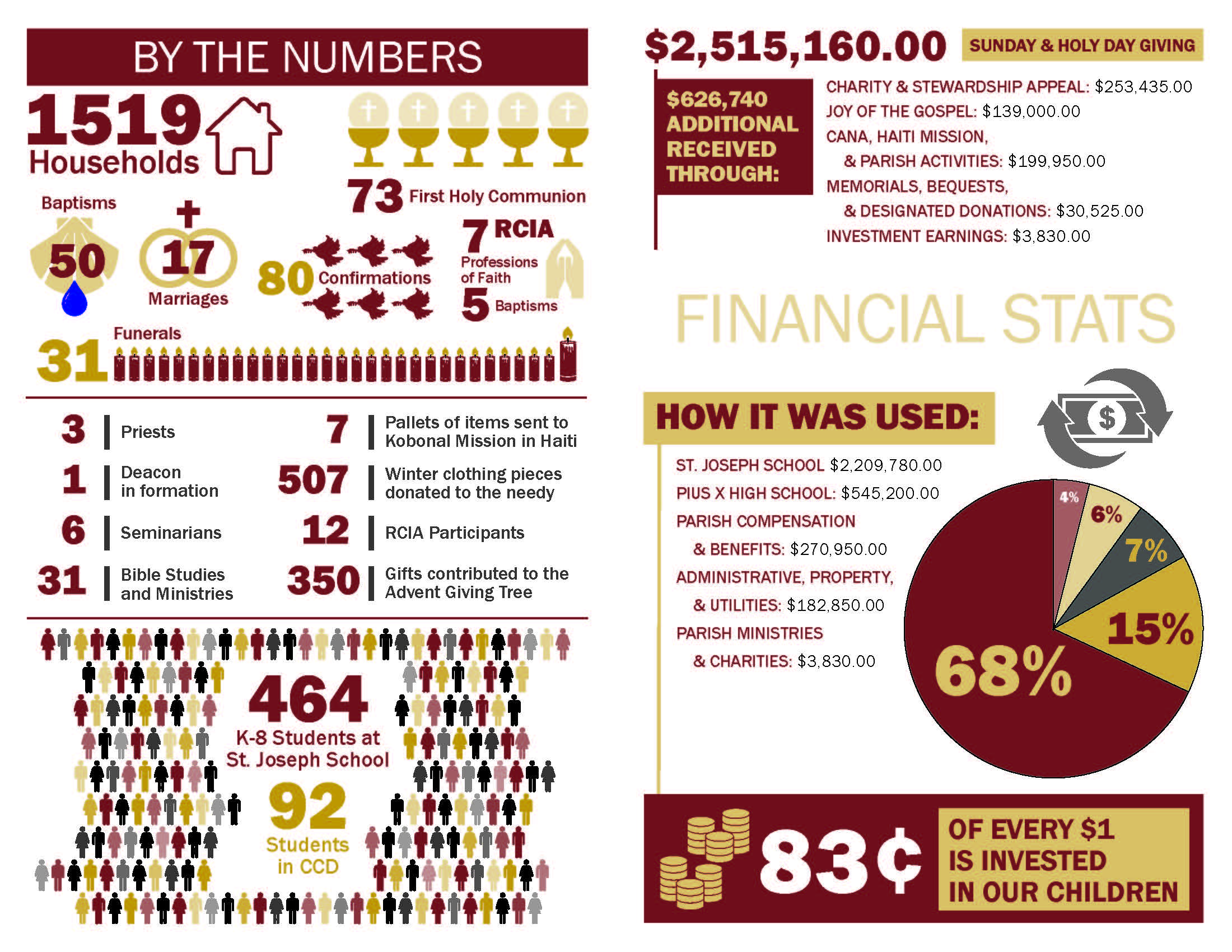 2019 2020 Annual Report Page 2 3